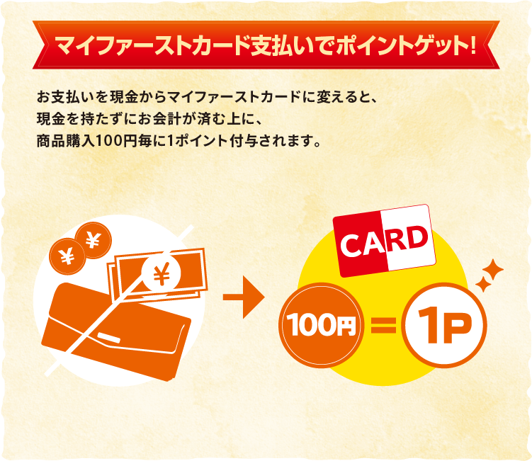 �ޥ��ե������ȥ����ɻ�ʧ���ǥݥ���ȥ��åȡ�